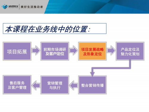 房地產(chǎn)項(xiàng)目發(fā)展戰(zhàn)略定位 策劃與公關(guān)服務(wù)全流程解析