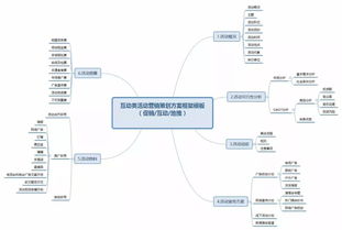 年終如何完成一場(chǎng)公關(guān)式的活動(dòng)策劃 項(xiàng)目策劃與公關(guān)服務(wù)的融合