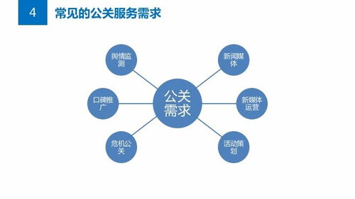公關必讀 從項目策劃到解決方案落地的全流程攻略